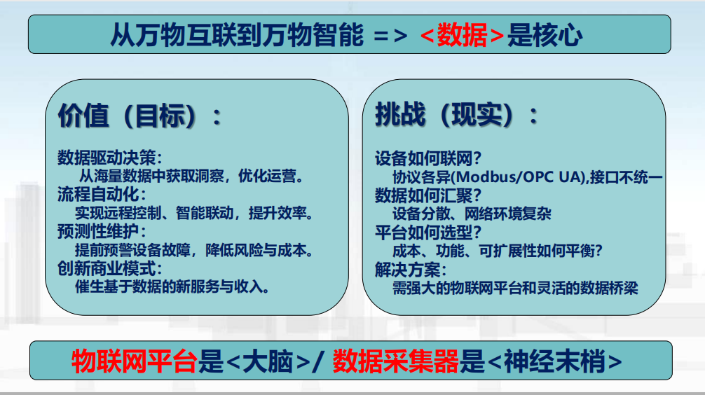 物联网的价值与核心挑战