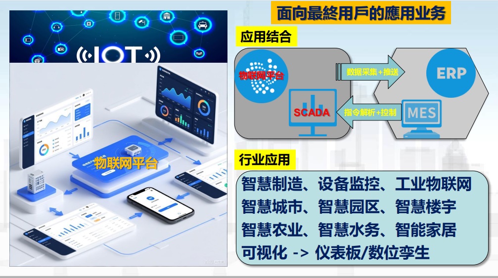 IOT