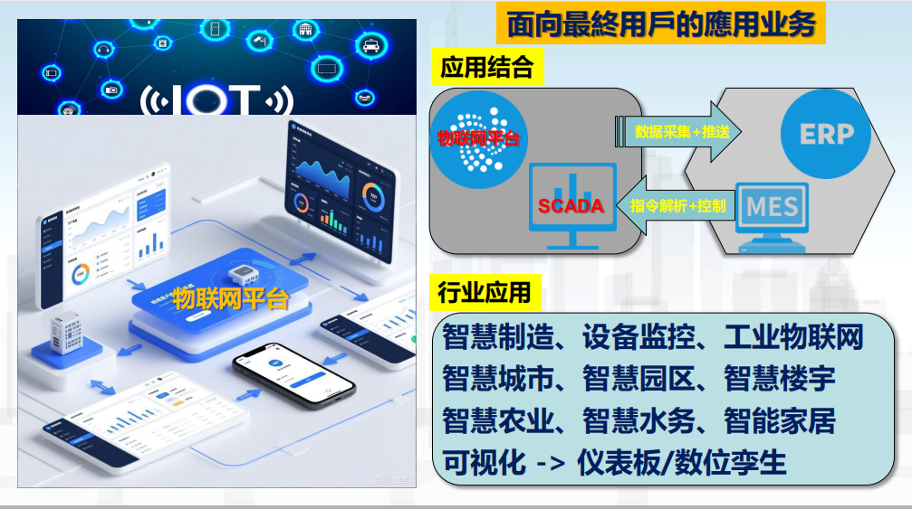 联越物联网架构-应用层(服务)